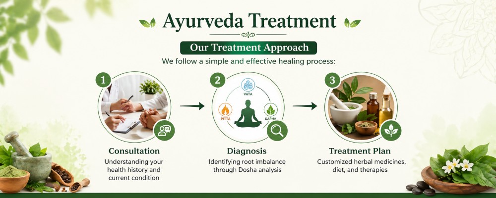 gaurayurvedichospital